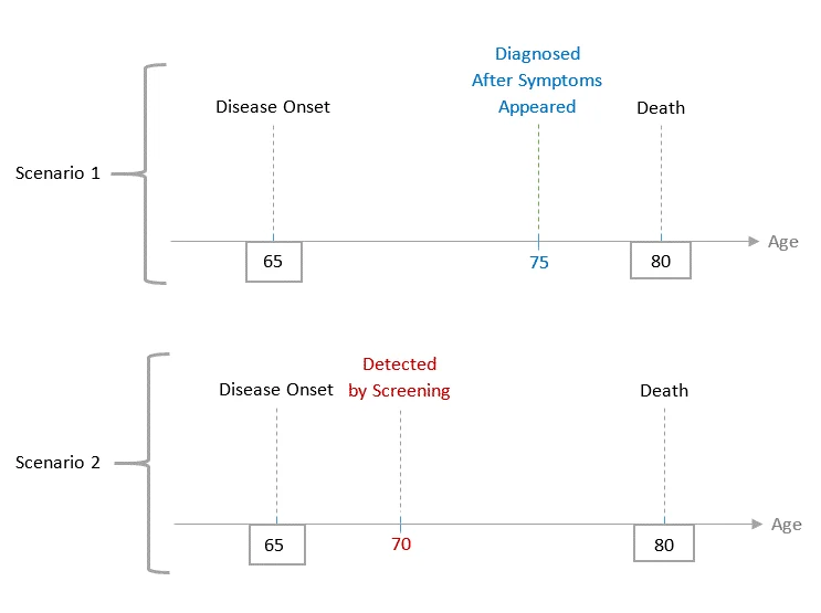 Visual for this record: Zero to Three frames its age bands as guidance, not diagnosis